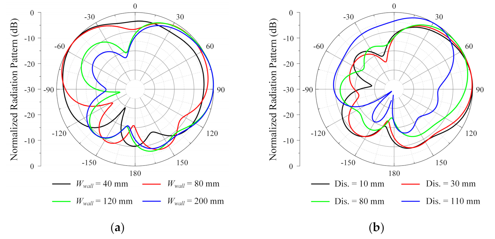 Applsci 11 09652 g007