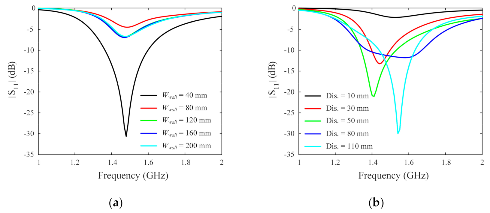 Applsci 11 09652 g008