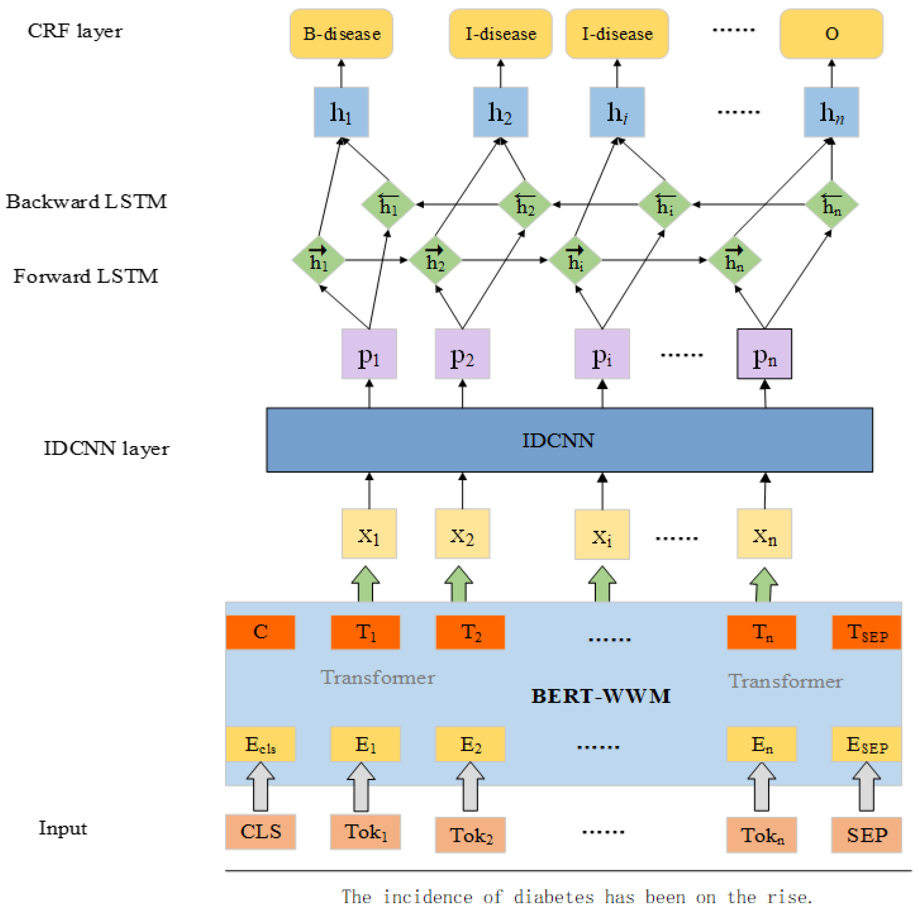 Applsci 11 09653 g002