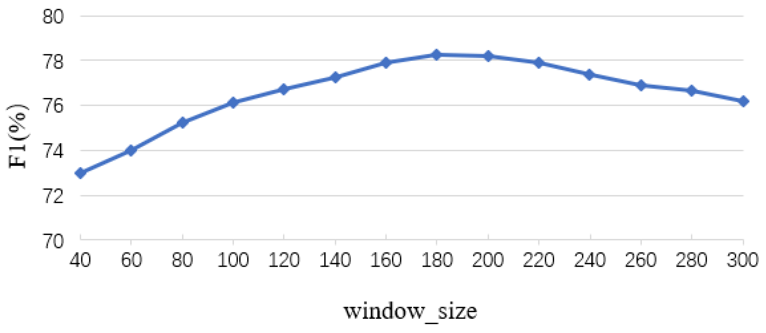 Applsci 11 09653 g006