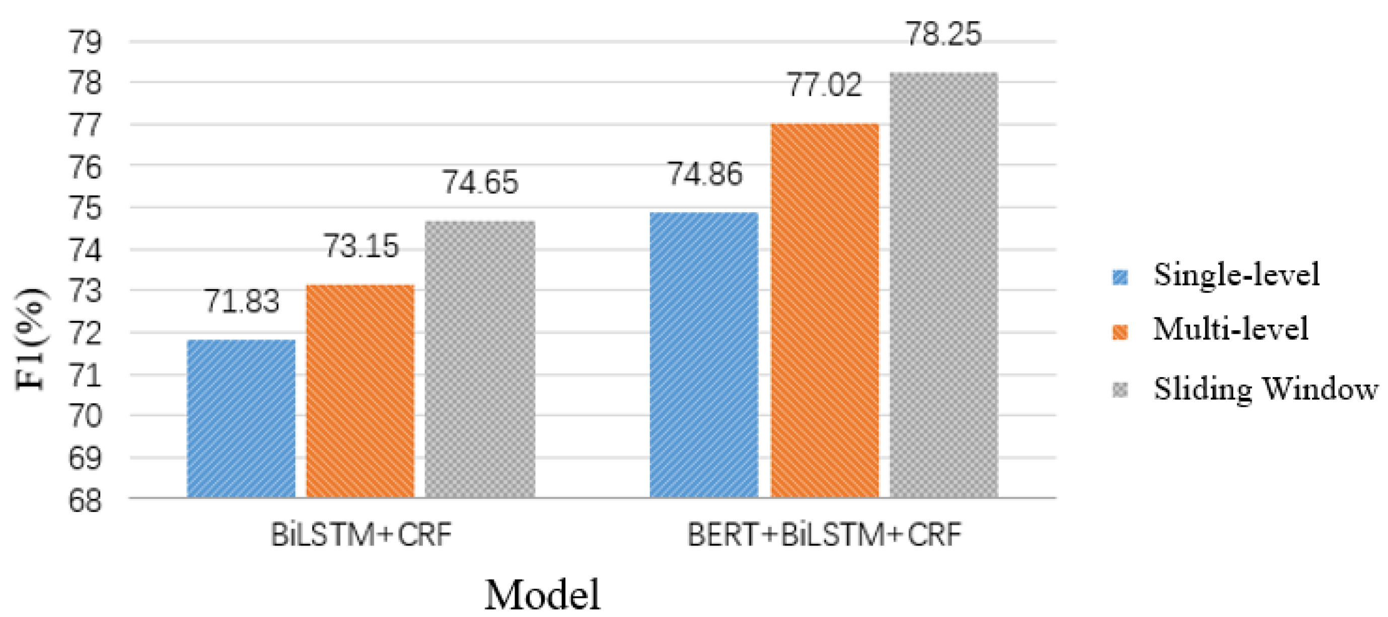 Applsci 11 09653 g007