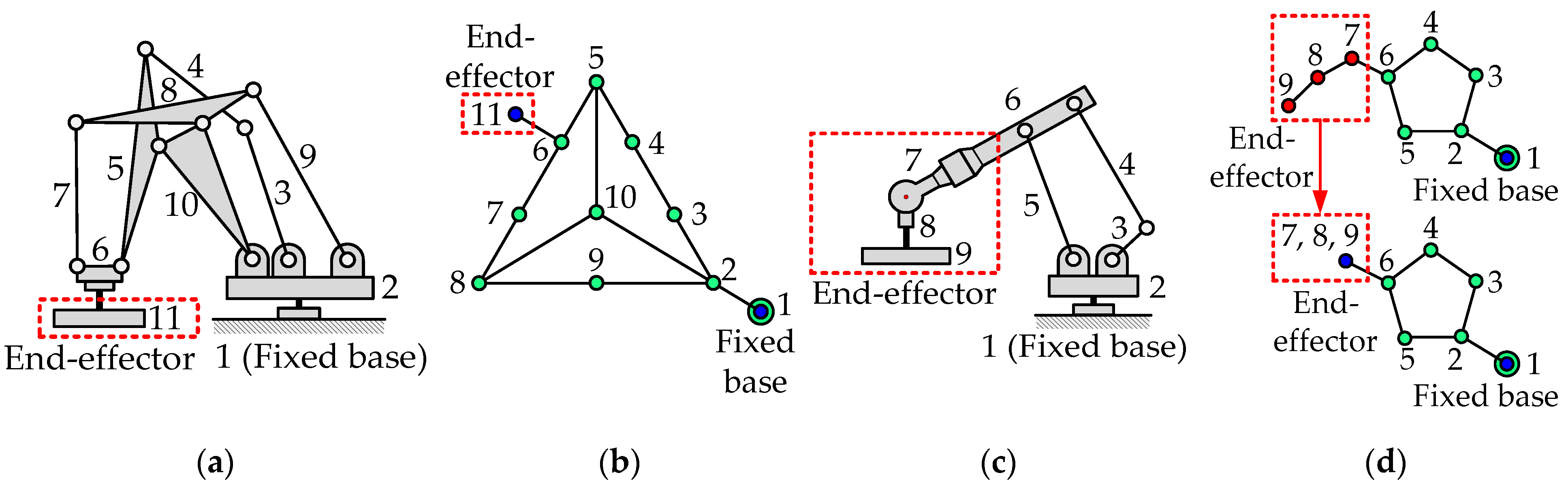Applsci 11 09658 g004