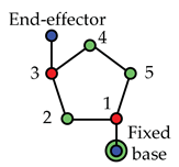 Applsci 11 09658 i256