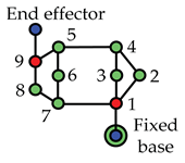 Applsci 11 09658 i262