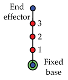 Applsci 11 09658 i270