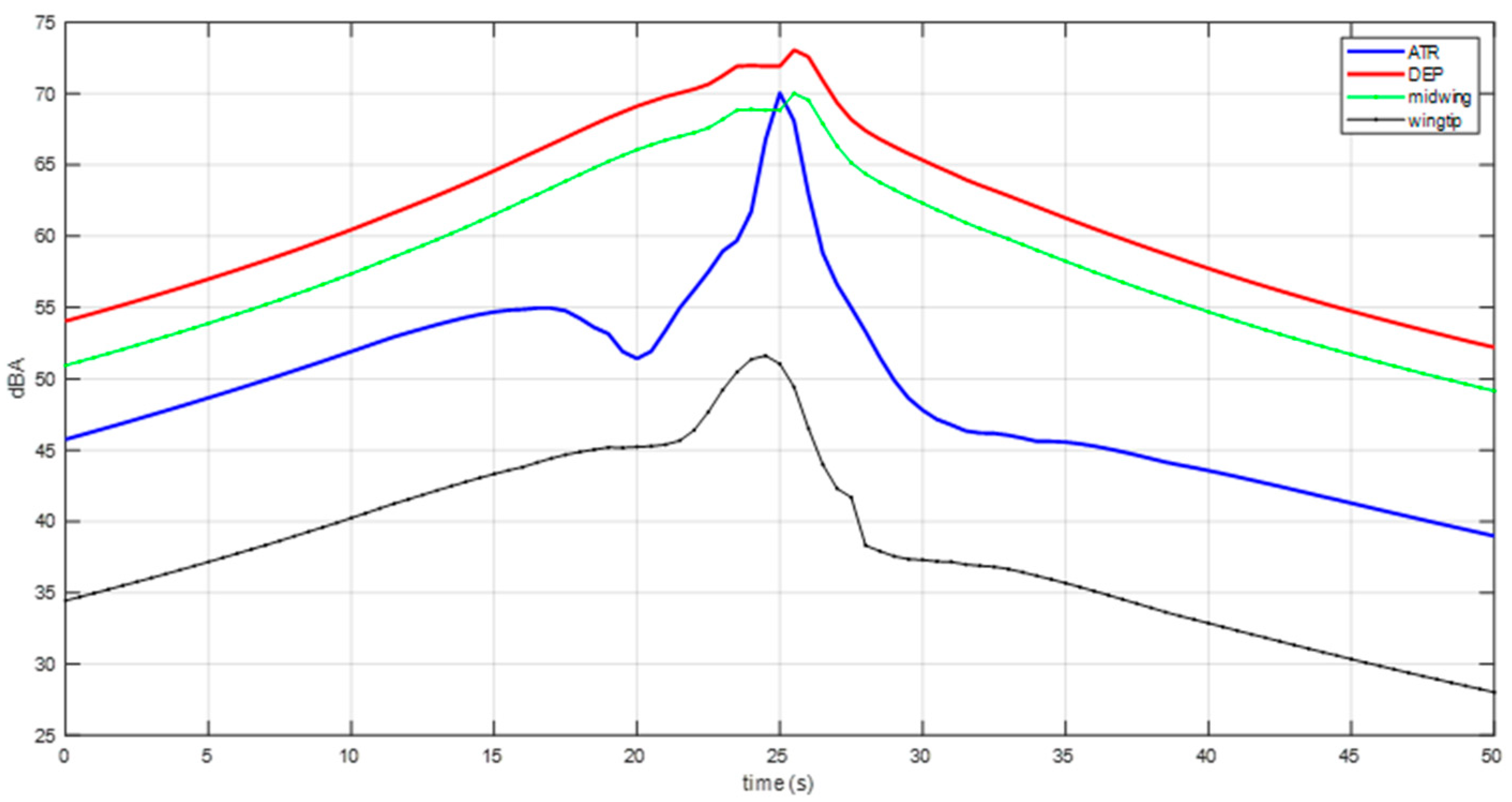 Applsci 11 09664 g038