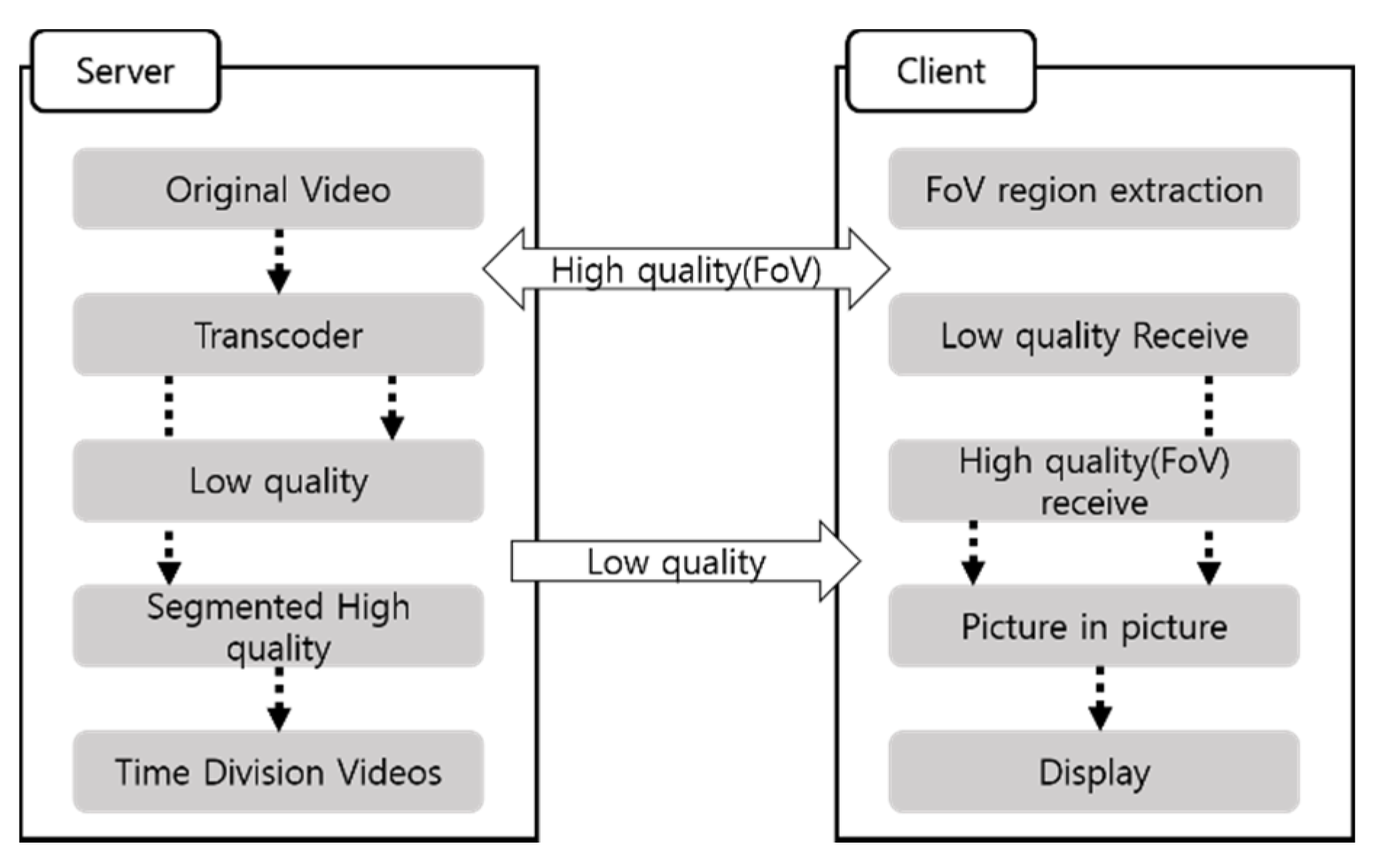 Applsci 11 09665 g010 Applsci 11 09665 g010