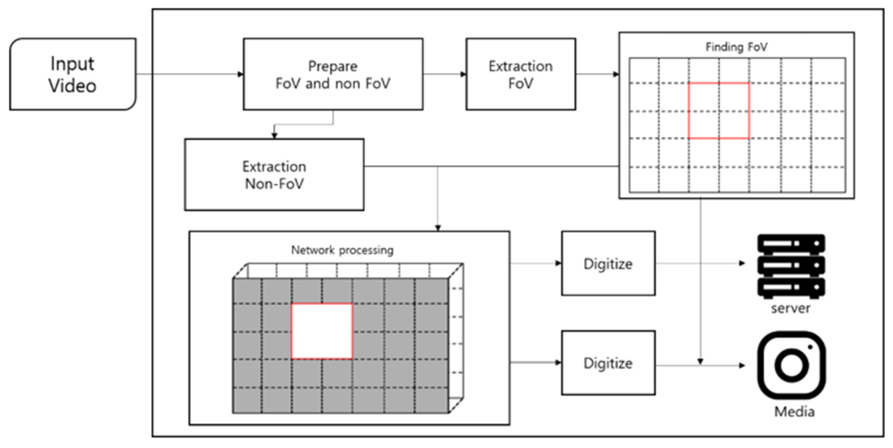 Applsci 11 09665 g013 Applsci 11 09665 g013