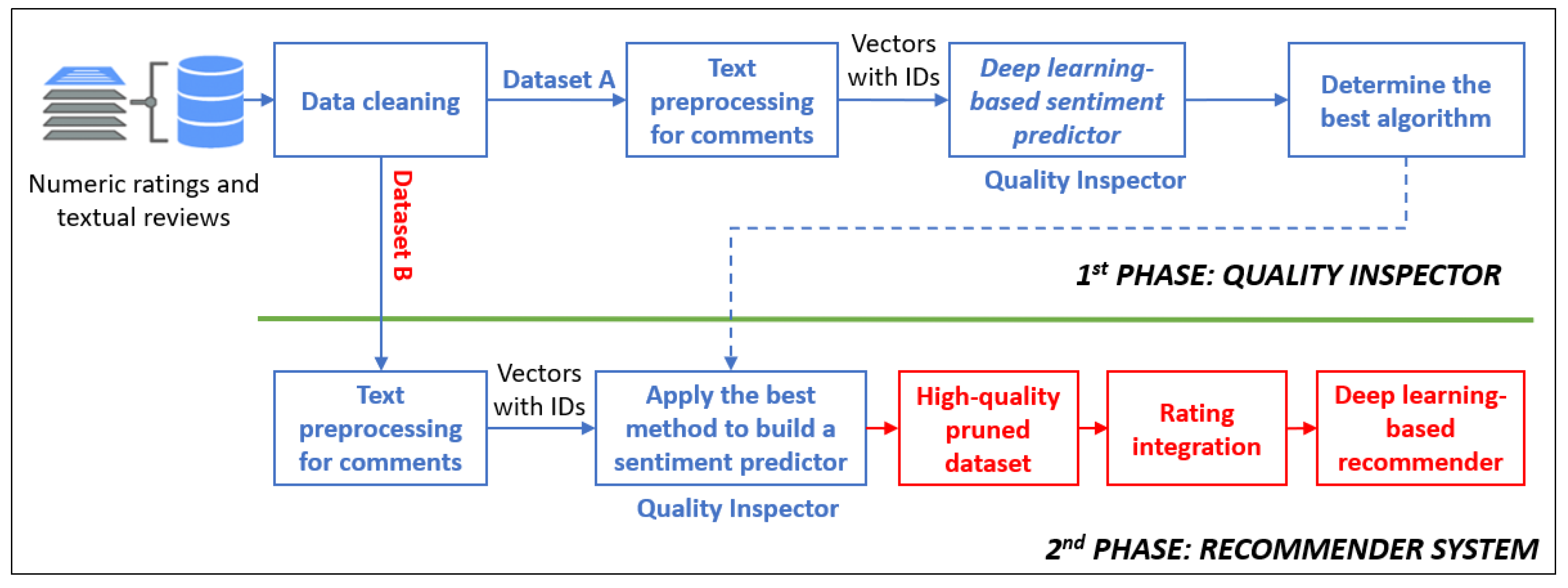 Applsci 11 09667 g001
