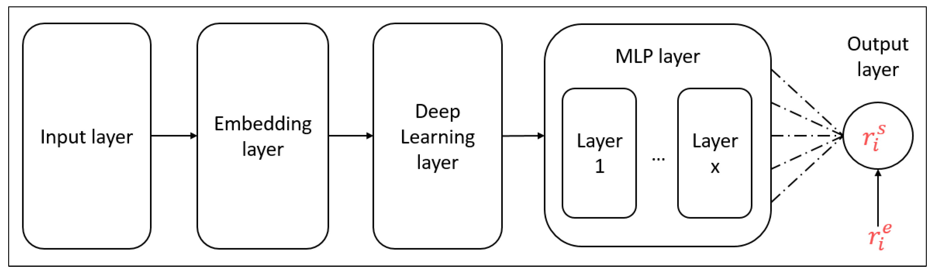 Applsci 11 09667 g002