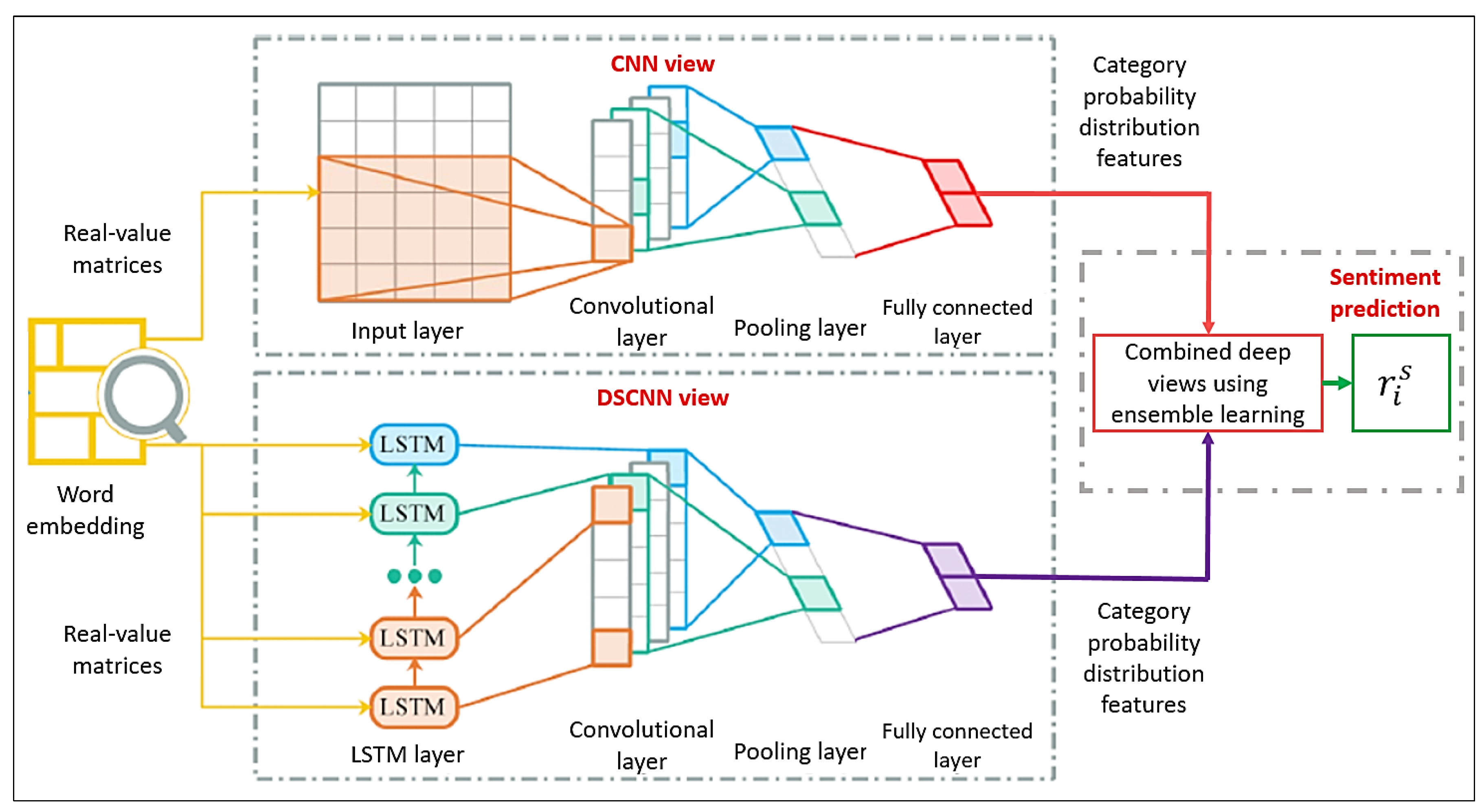 Applsci 11 09667 g003