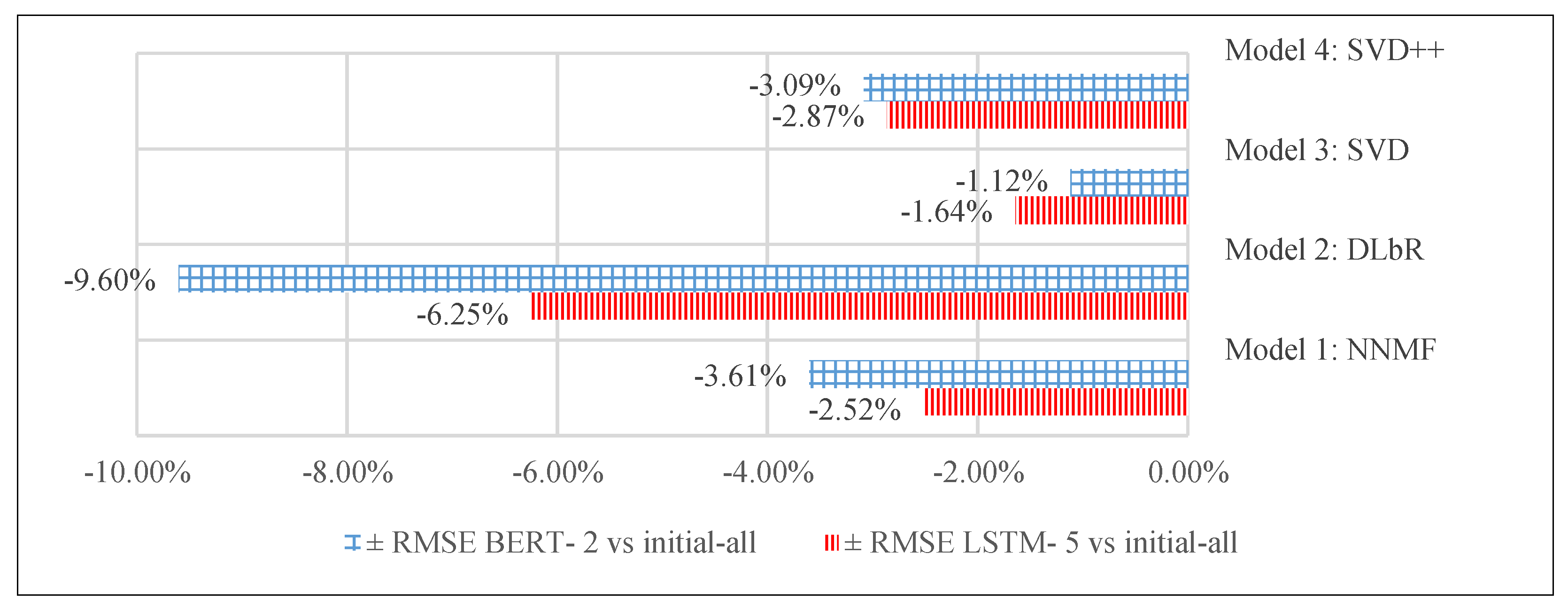 Applsci 11 09667 g009