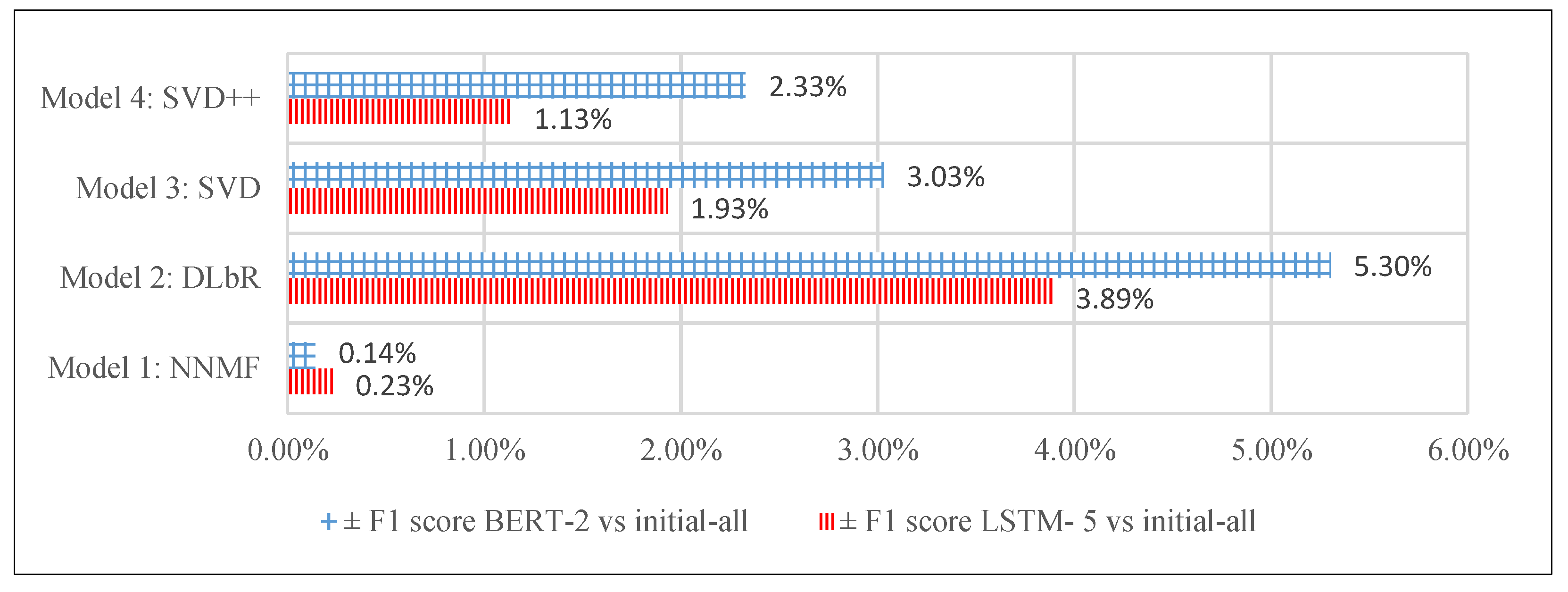 Applsci 11 09667 g010
