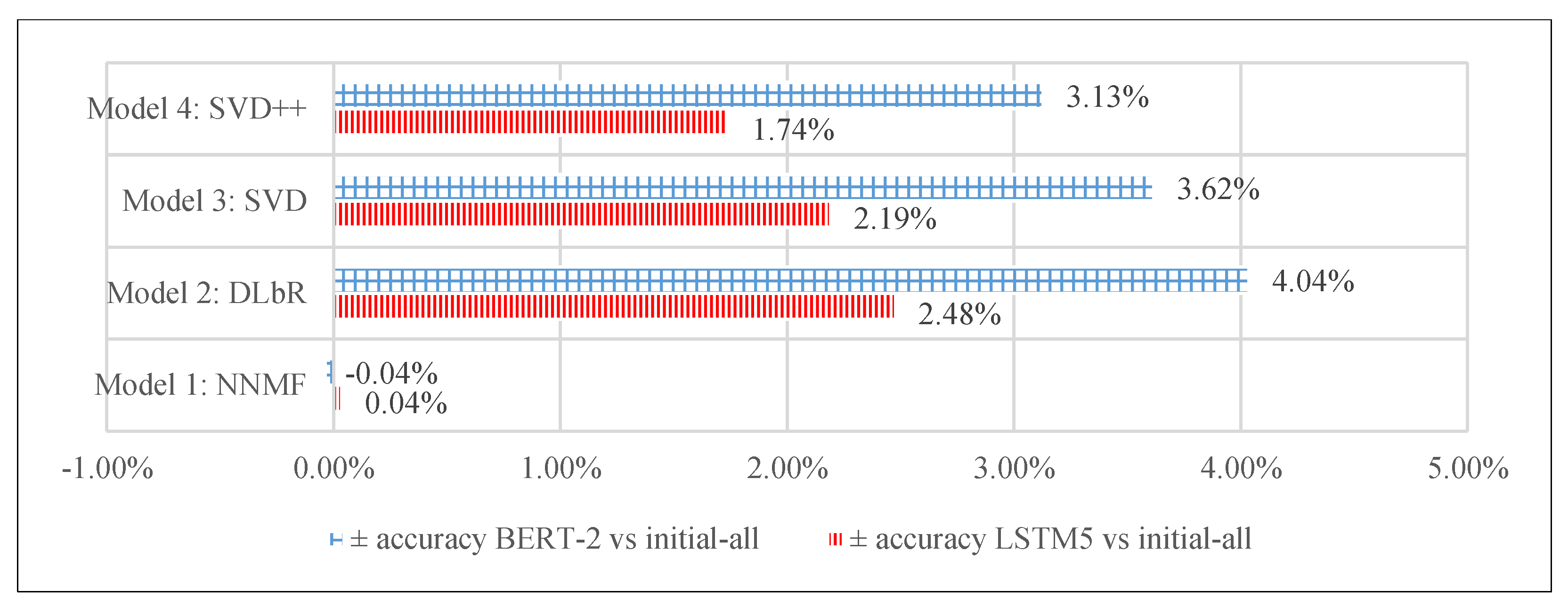 Applsci 11 09667 g011
