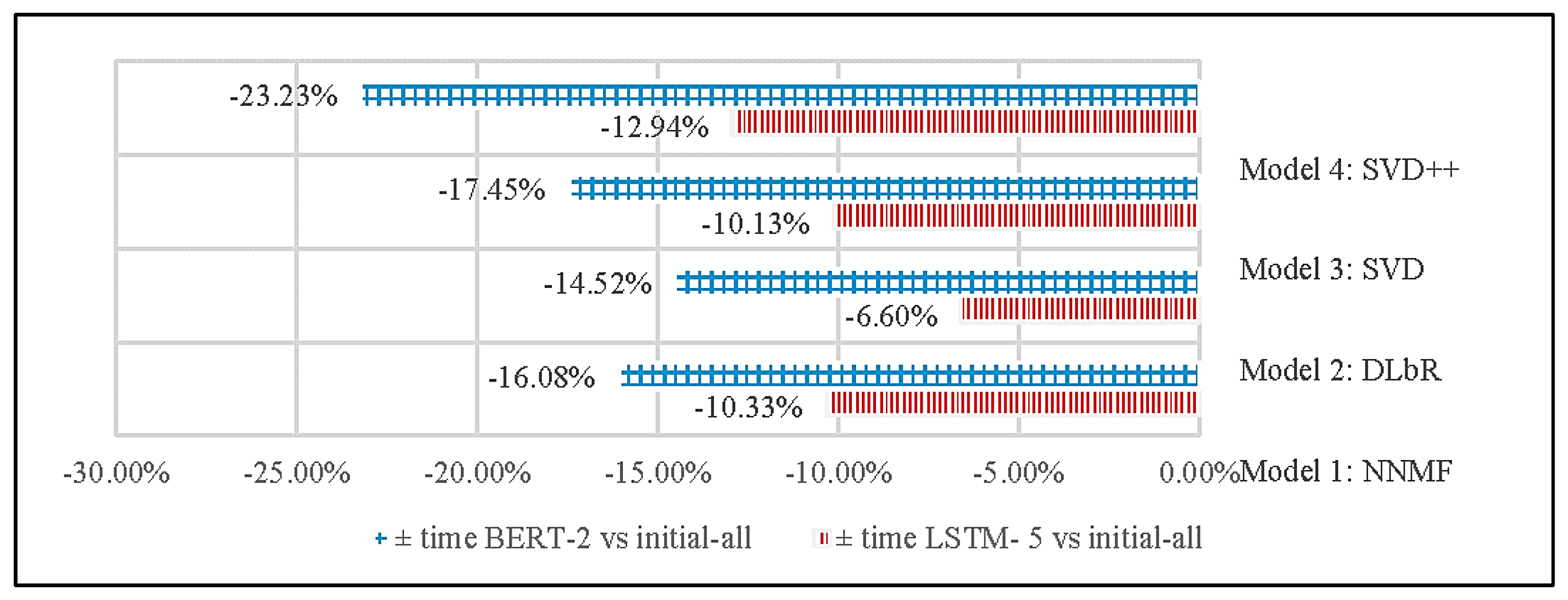 Applsci 11 09667 g012