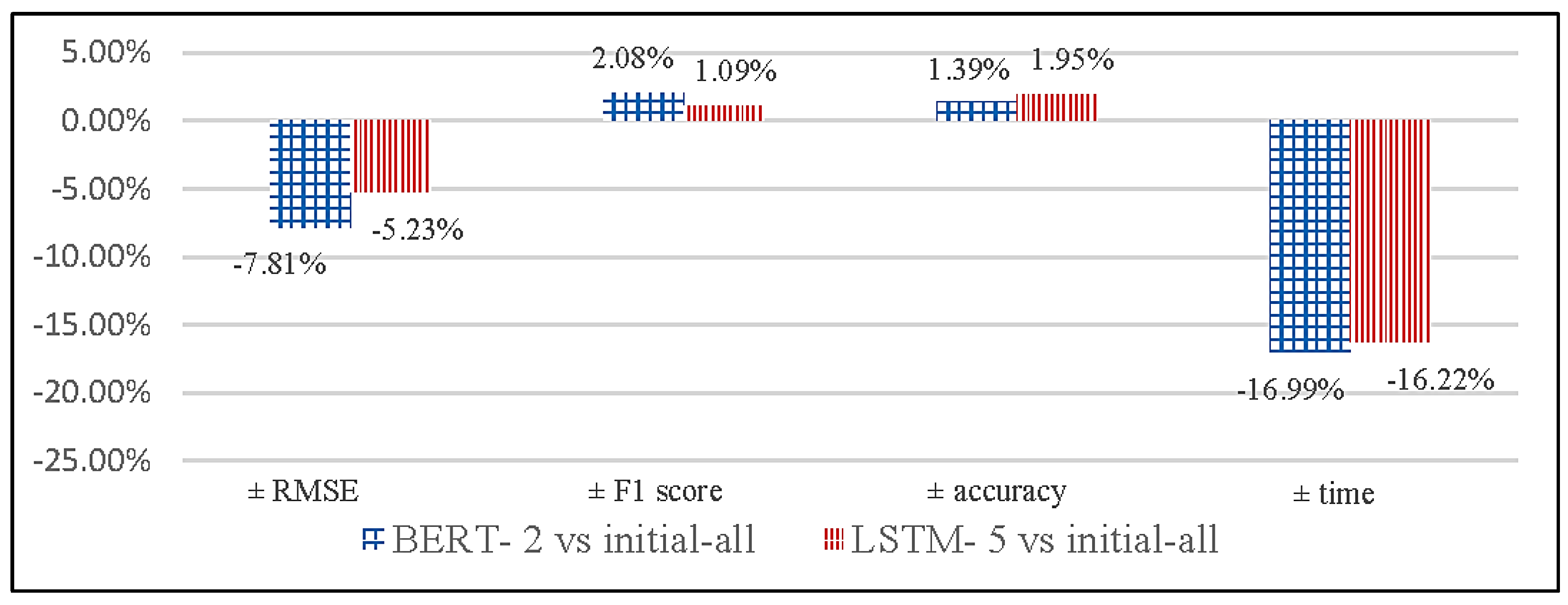 Applsci 11 09667 g014