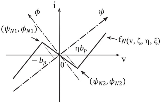 Applsci 11 09672 g0a1 550