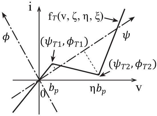 Applsci 11 09672 g0a2 550