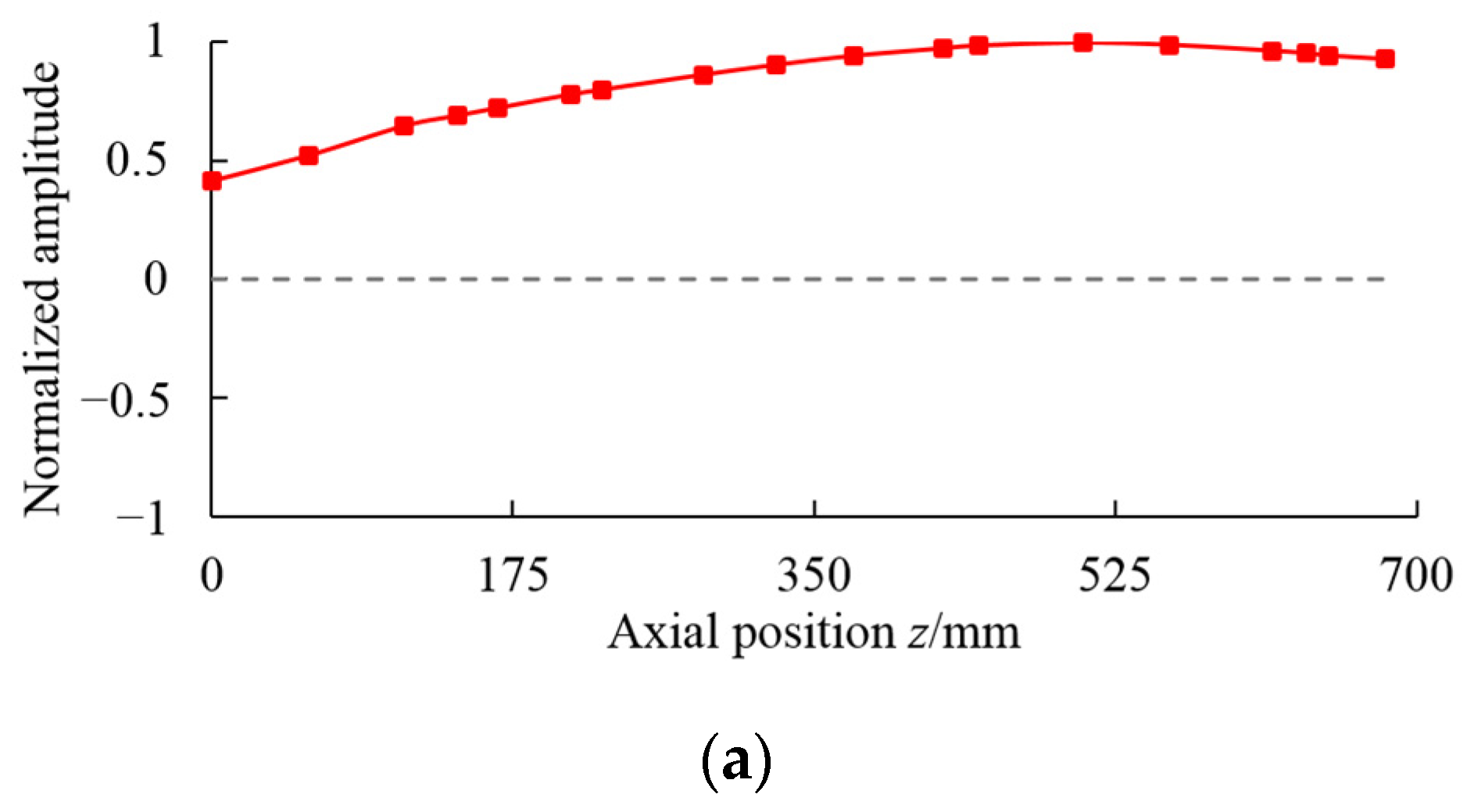 Applsci 11 09674 g008a