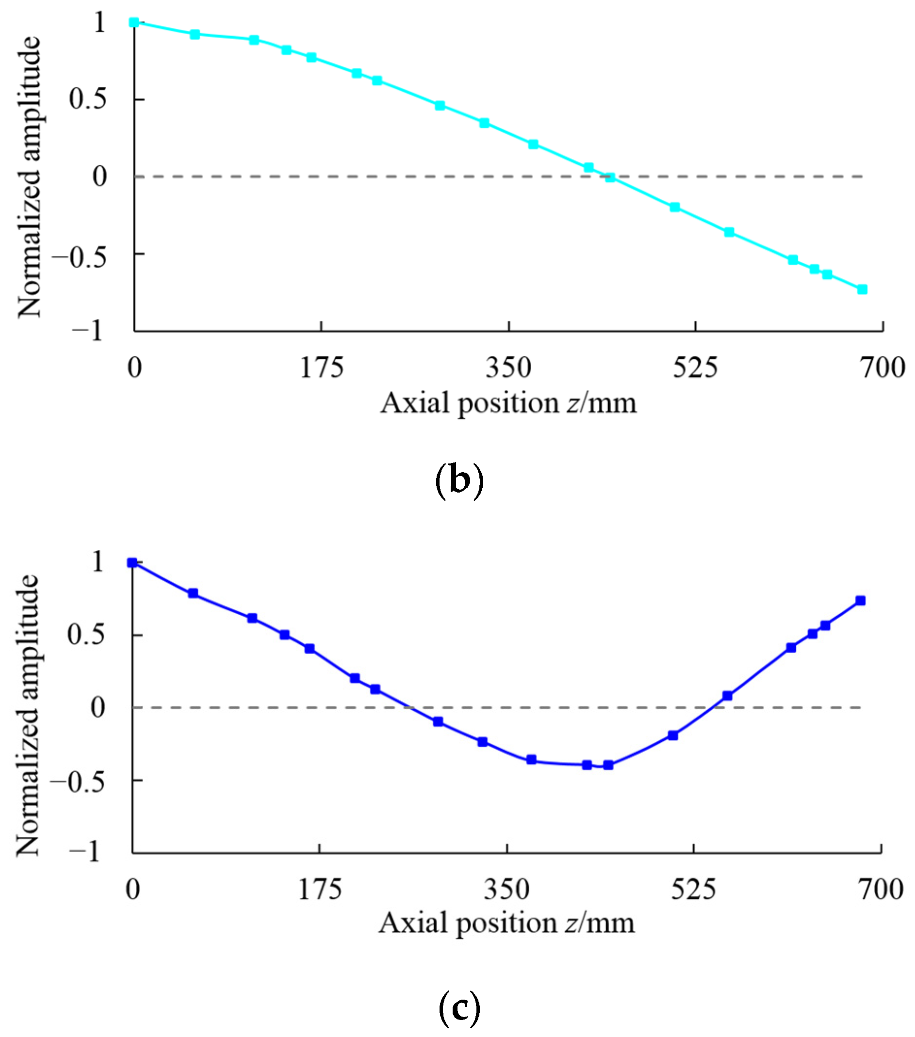 Applsci 11 09674 g008b