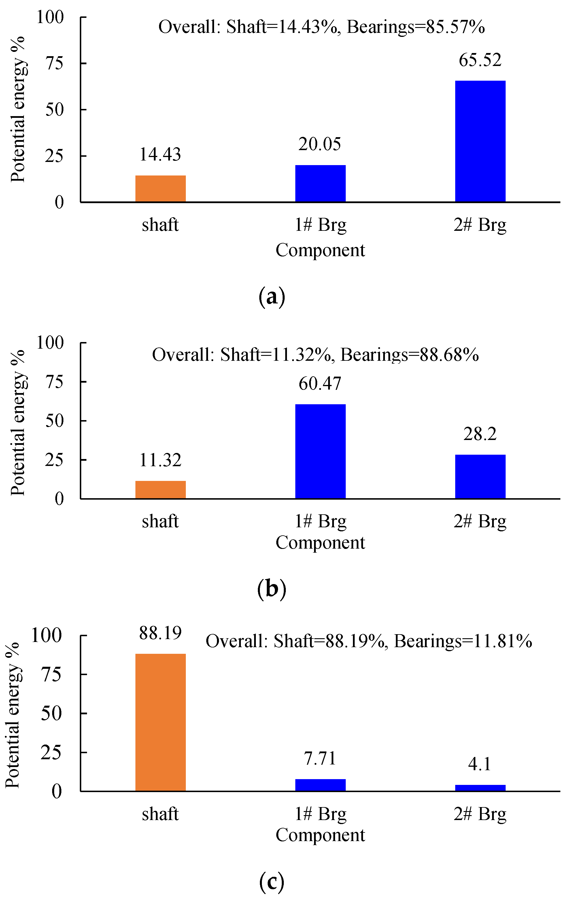 Applsci 11 09674 g009