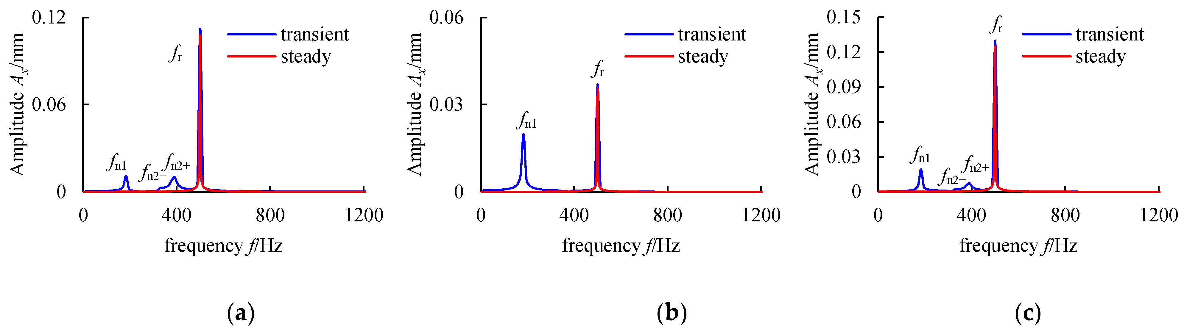 Applsci 11 09674 g018