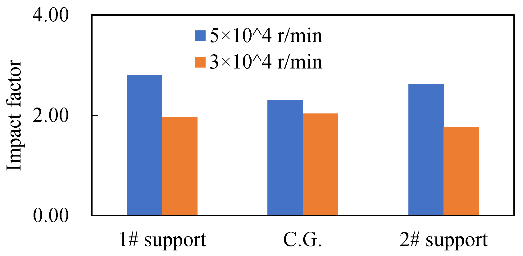 Applsci 11 09674 g019