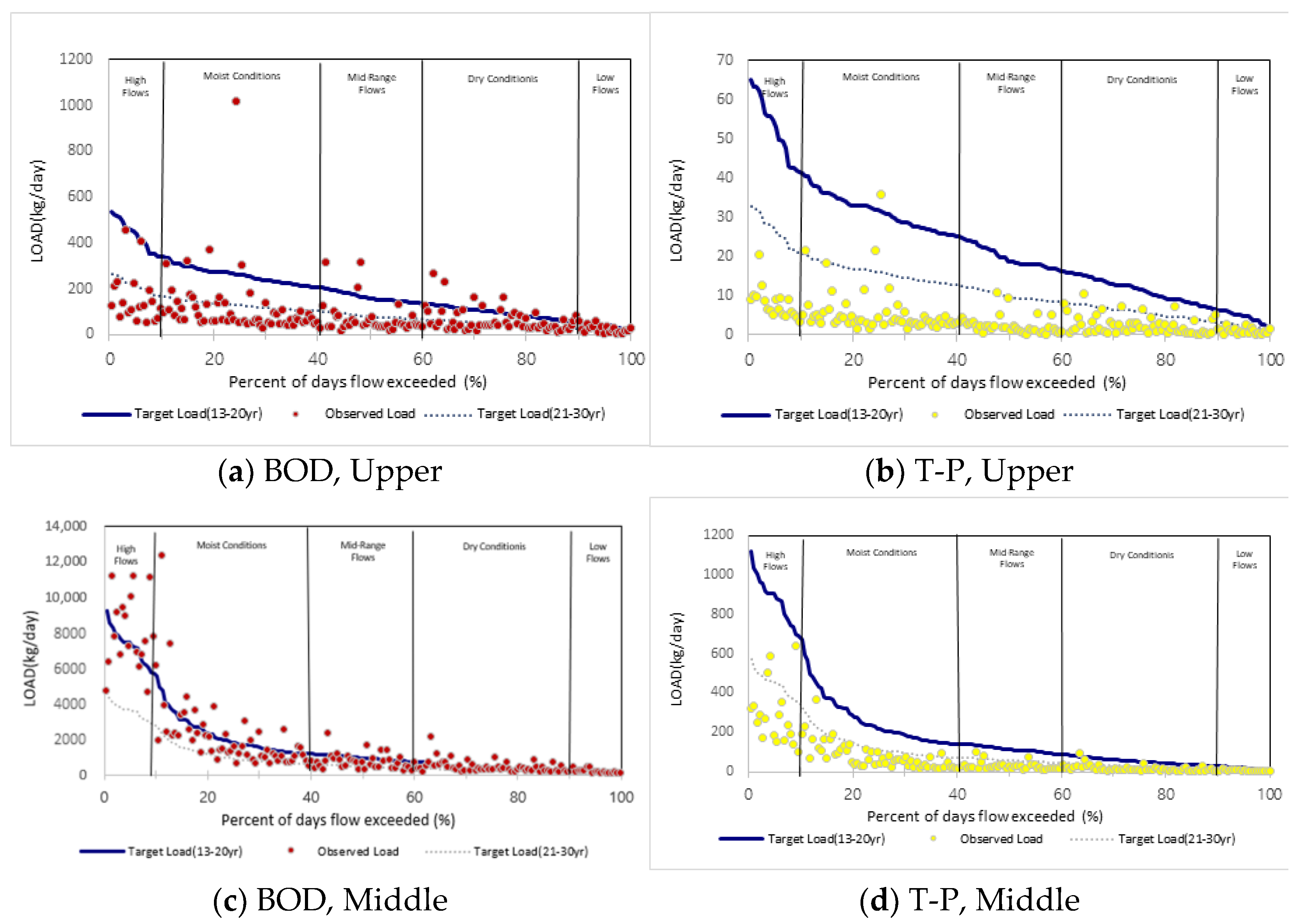 Applsci 11 09694 g004a