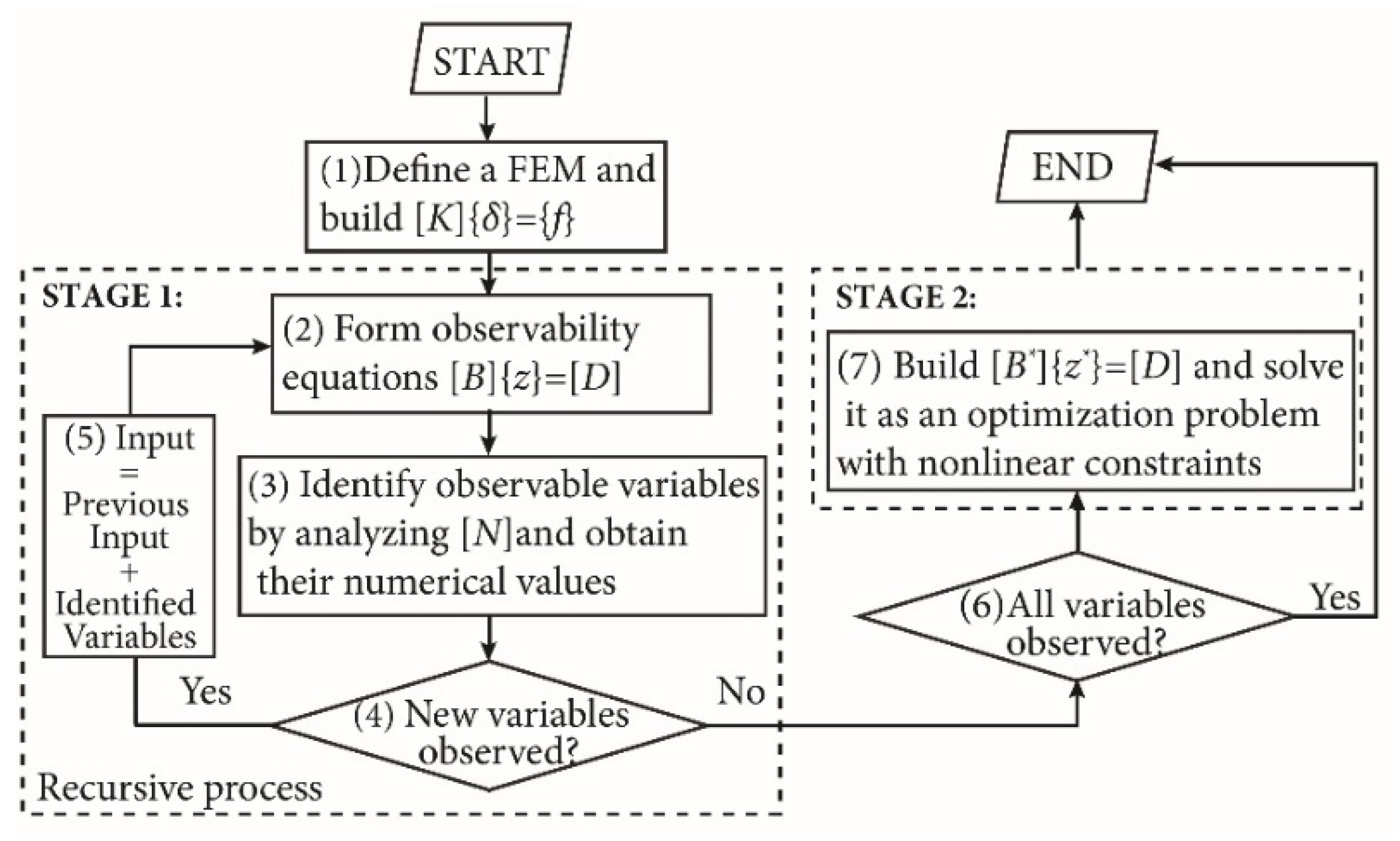 Applsci 11 09695 g001