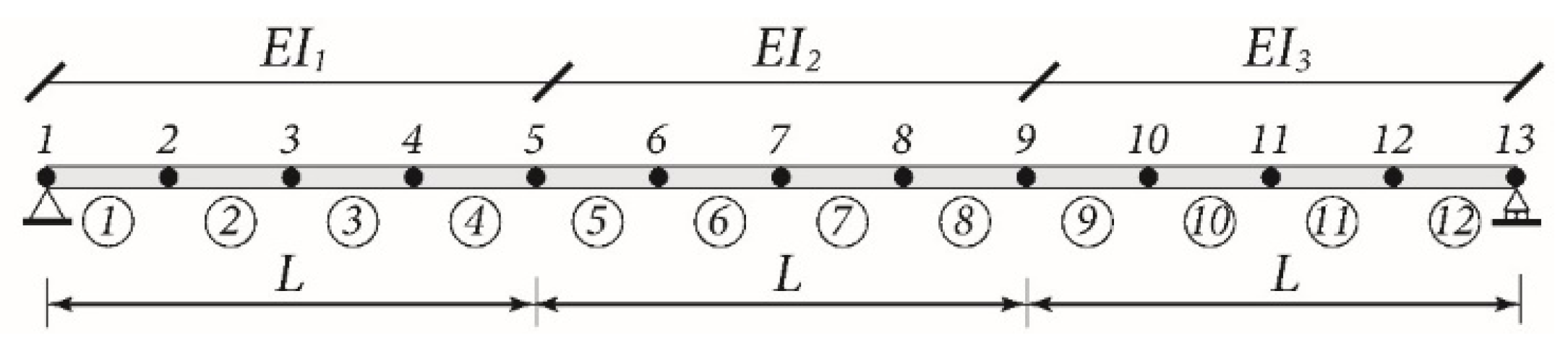 Applsci 11 09695 g003