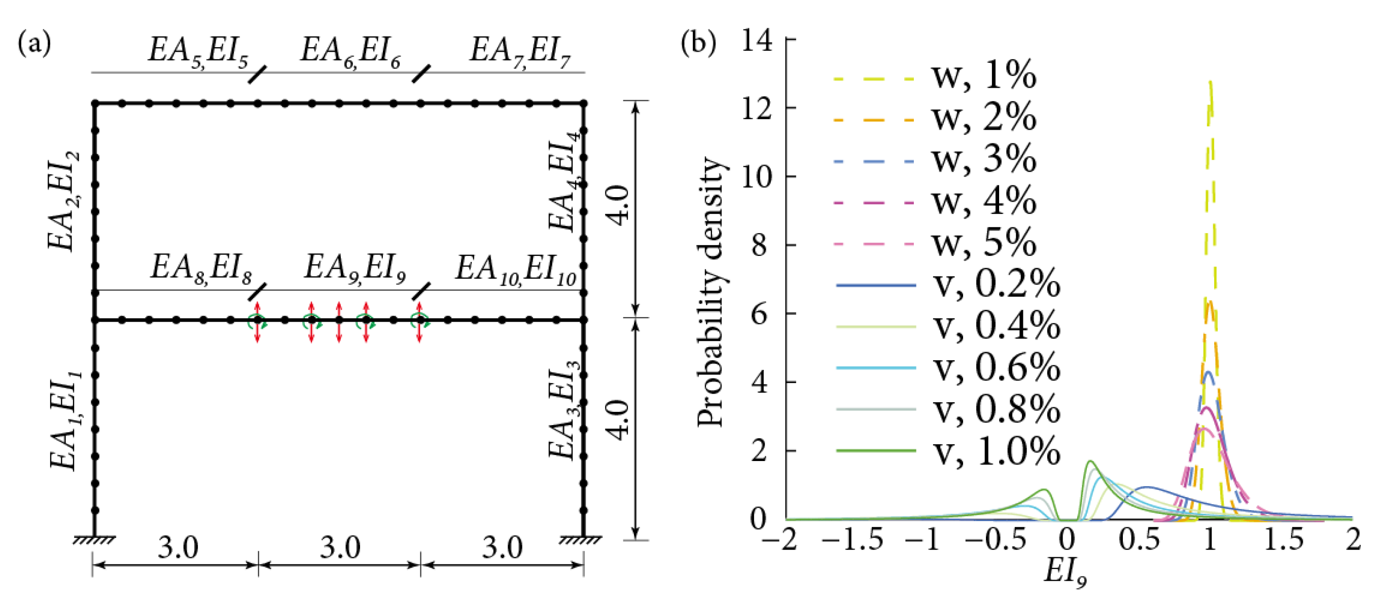 Applsci 11 09695 g007