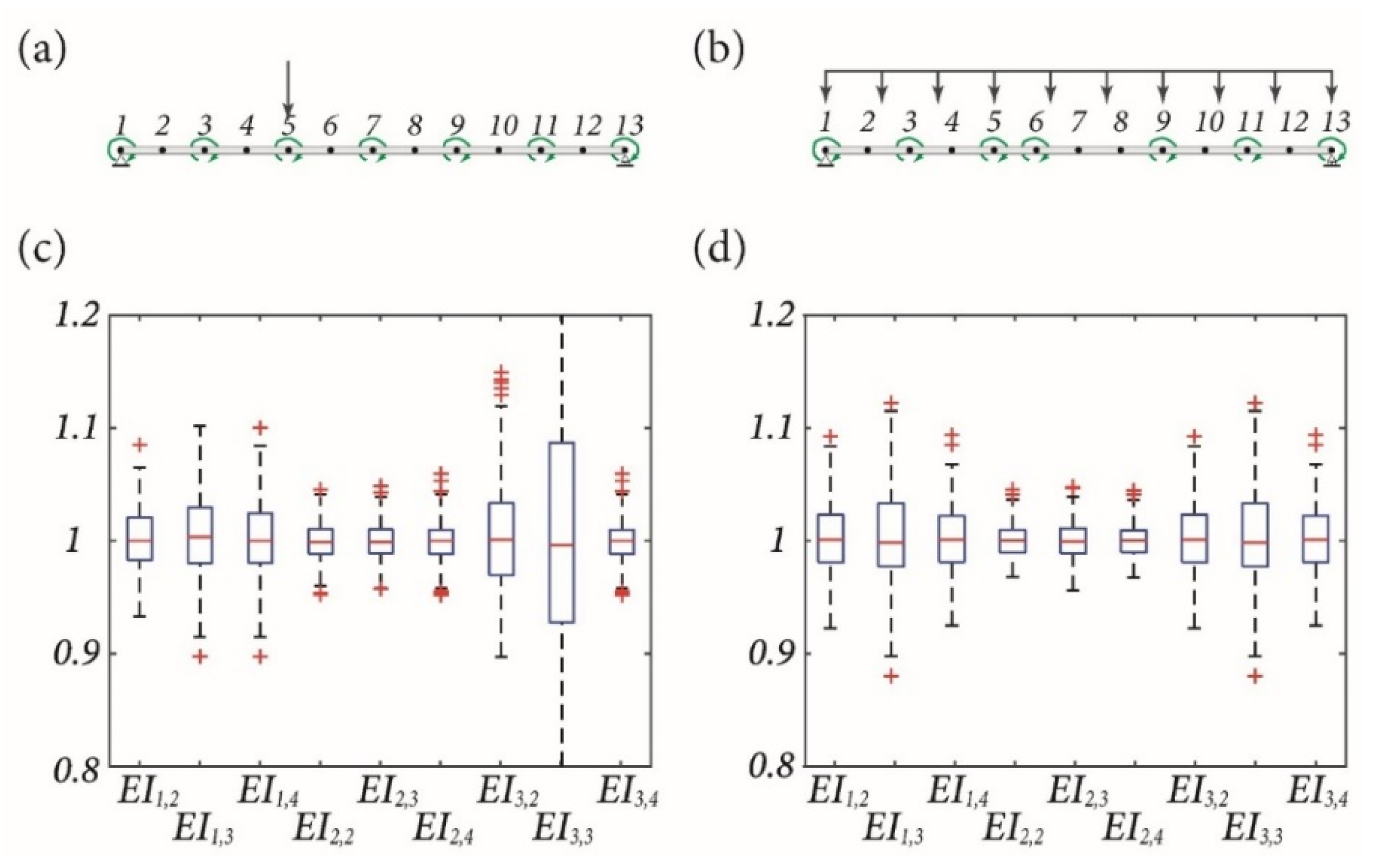 Applsci 11 09695 g010