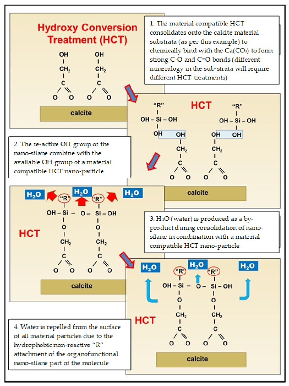 Applsci 11 09699 g007