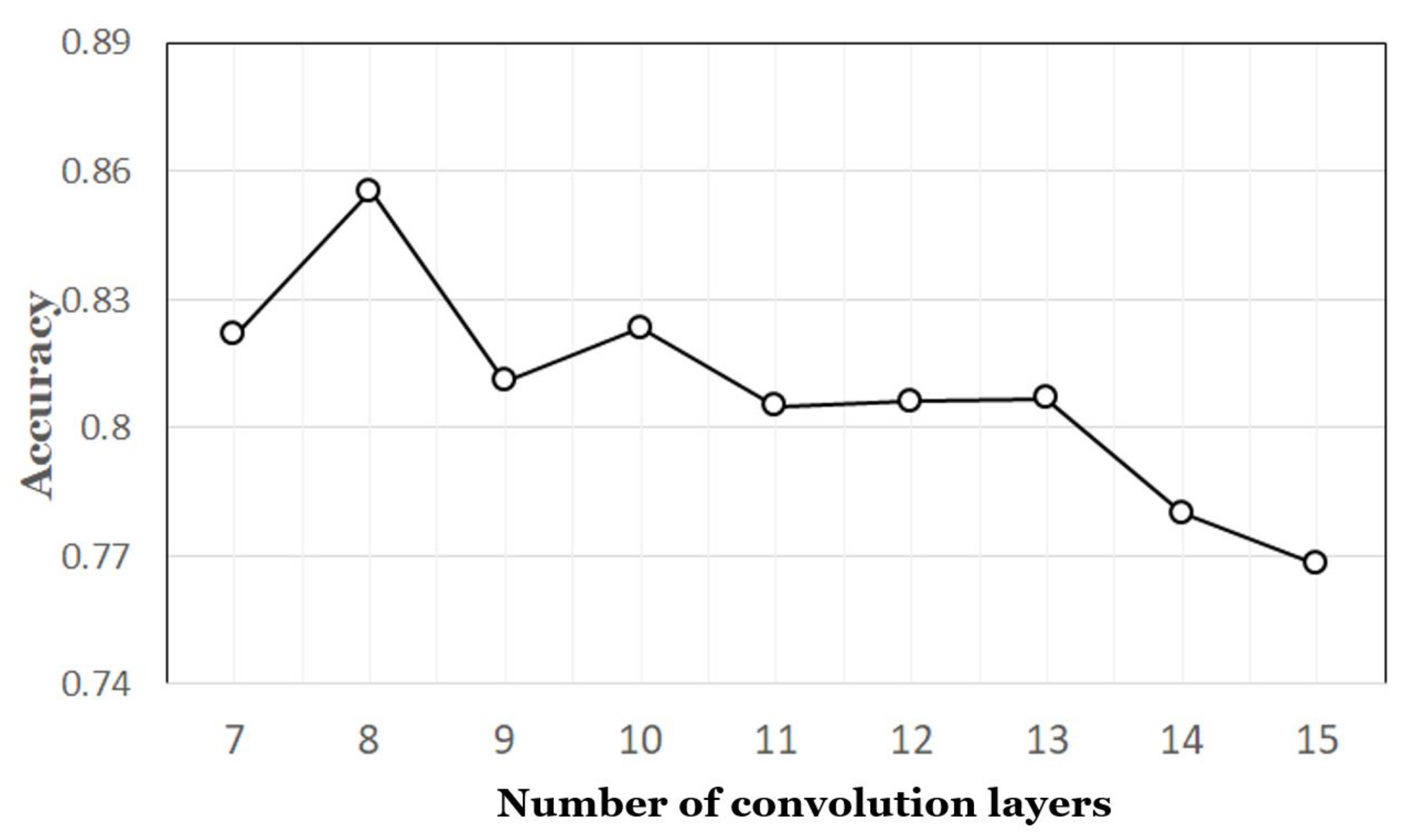 Applsci 11 09703 g010