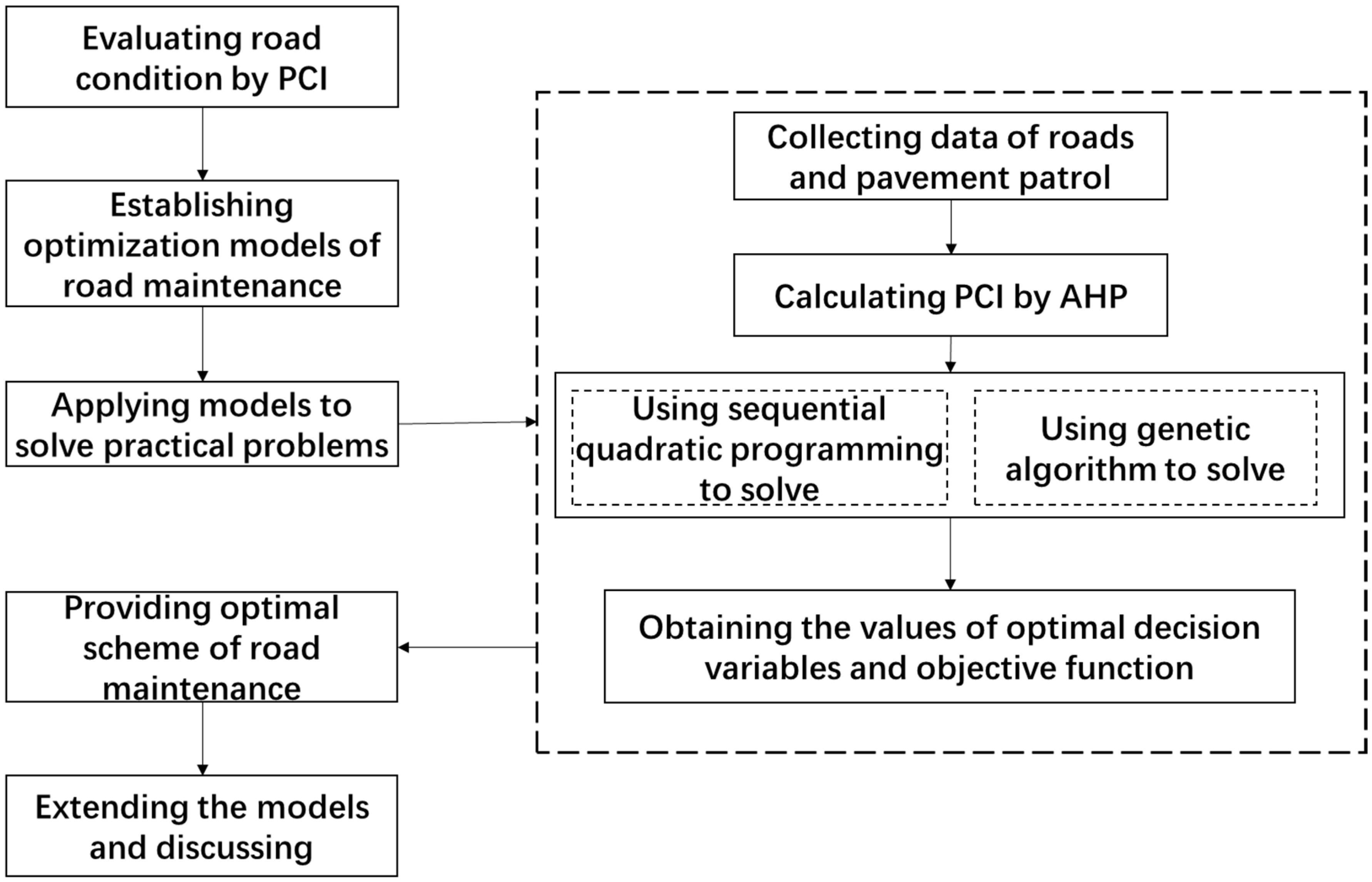 Applsci 11 09706 g001