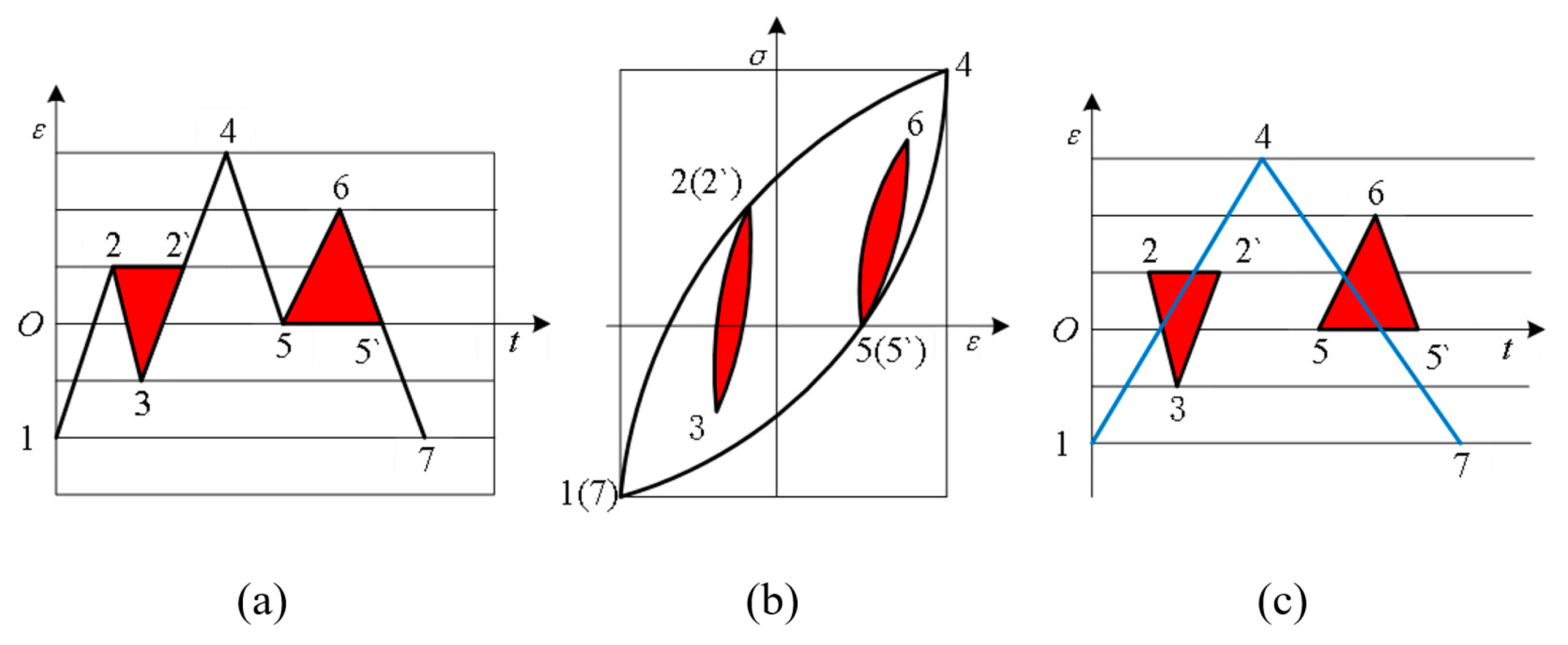 Applsci 11 09708 g001