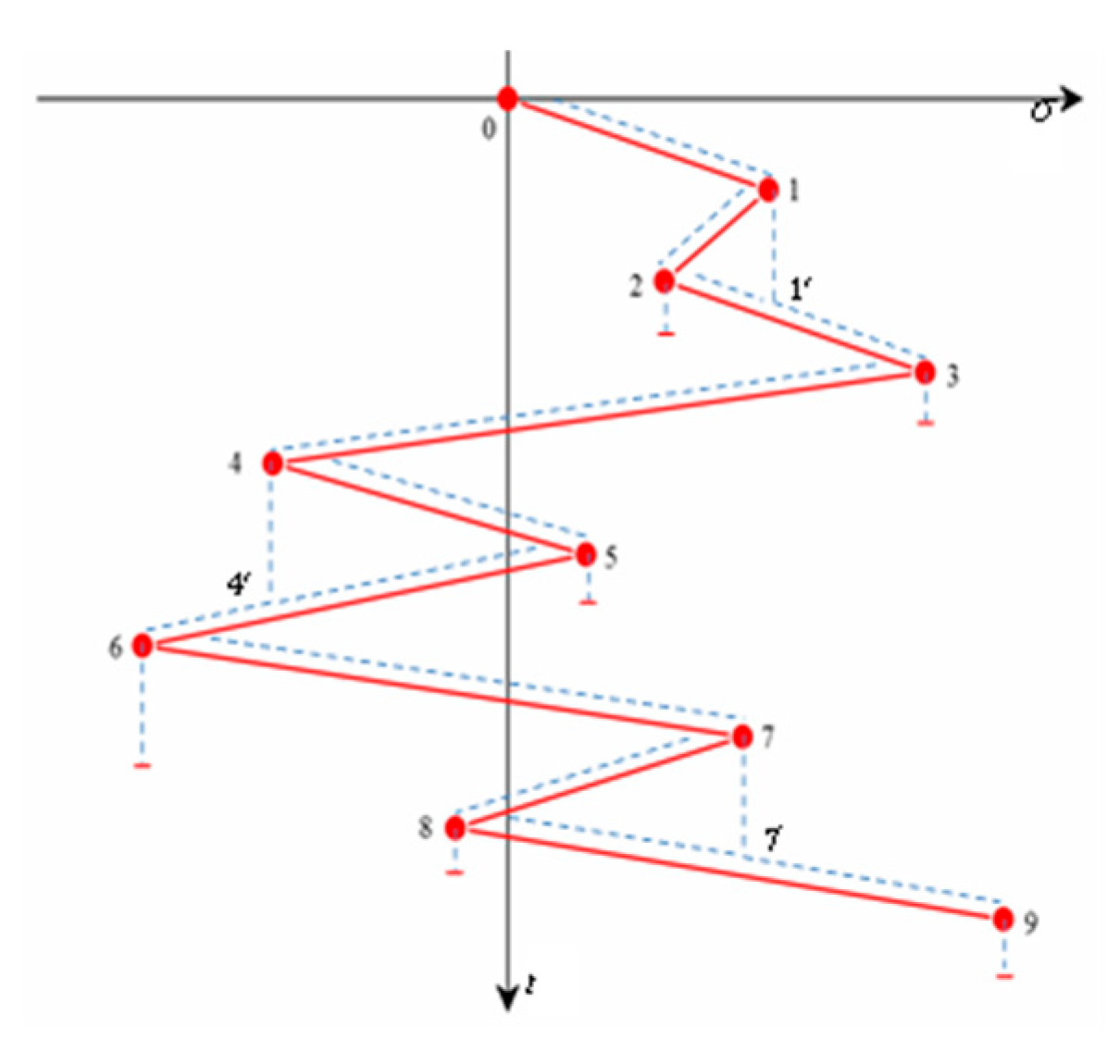 Applsci 11 09708 g002