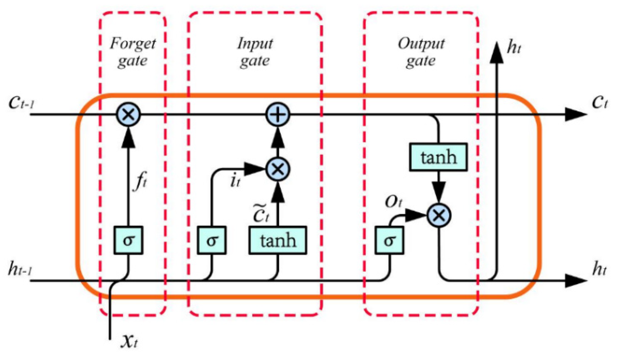 Applsci 11 09708 g003