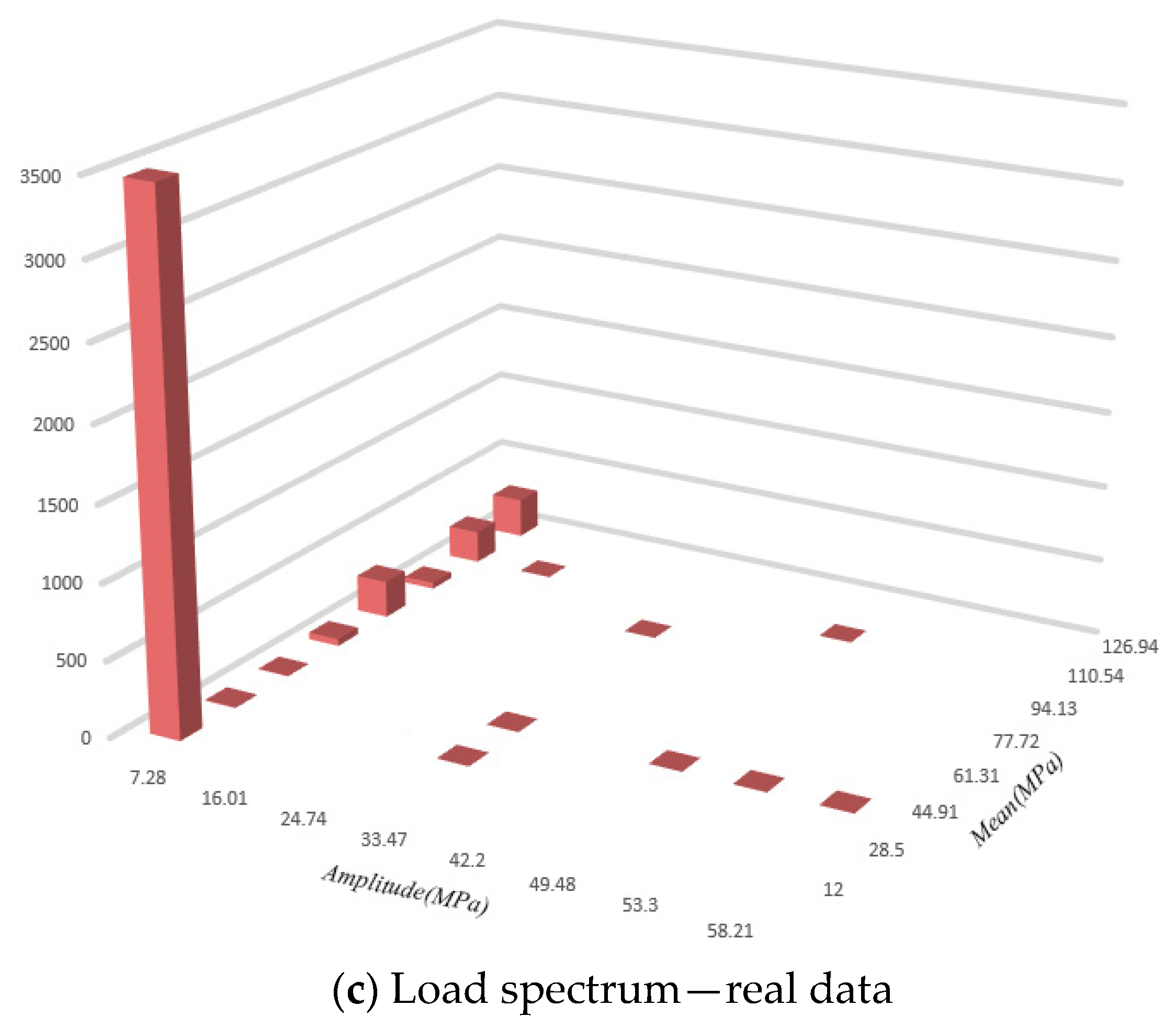 Applsci 11 09708 g010b