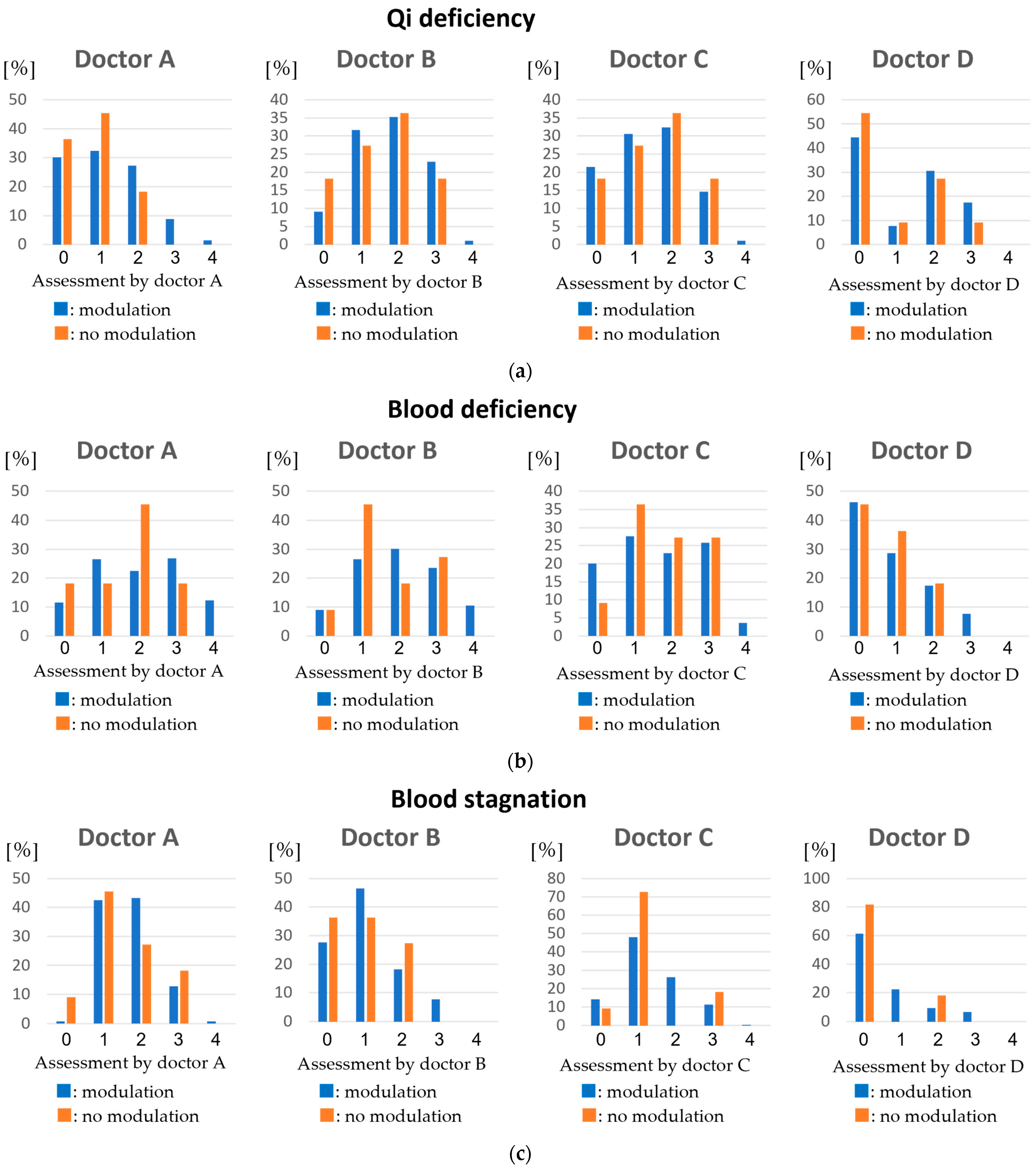 Applsci 11 09716 g007a