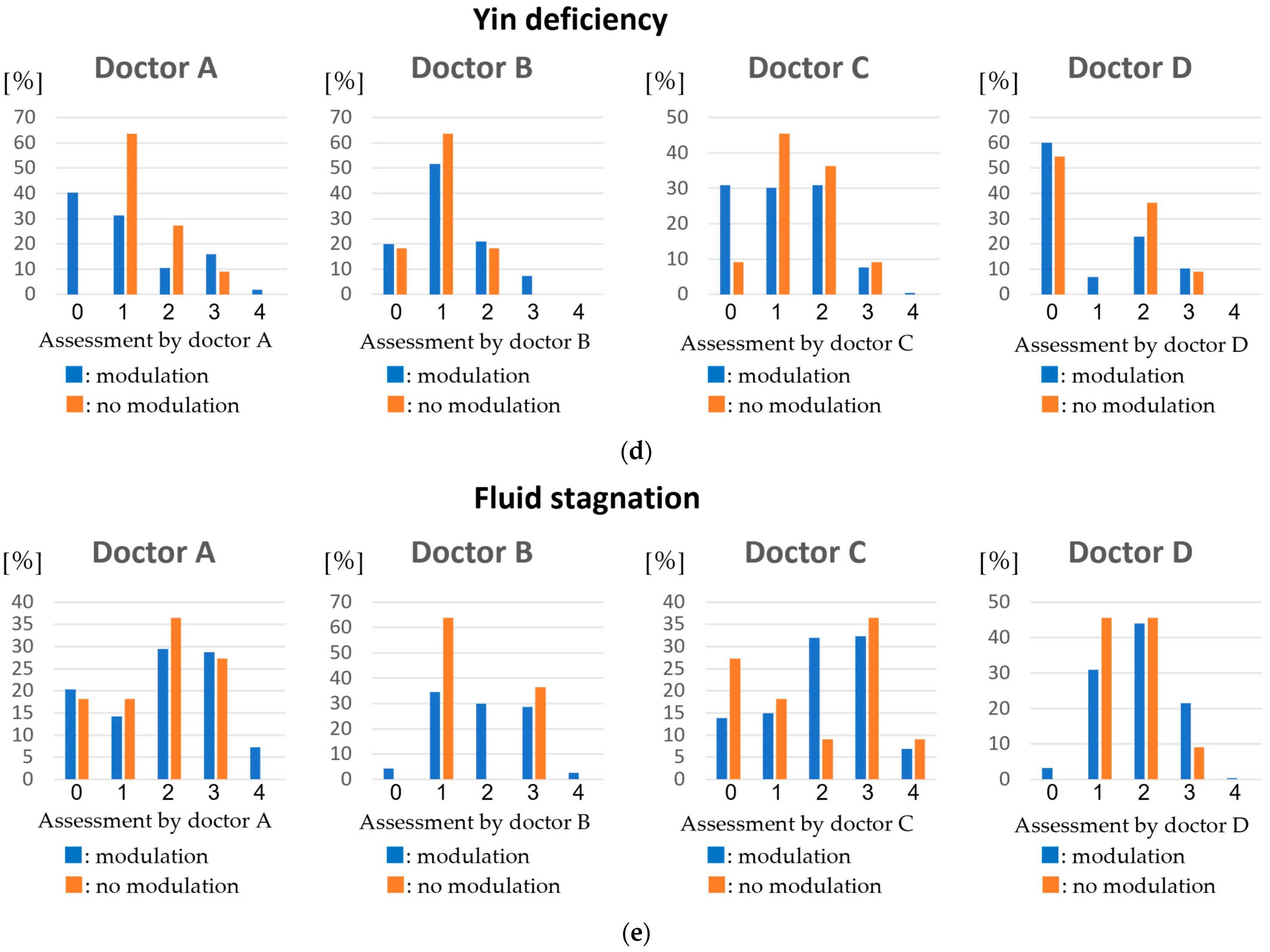 Applsci 11 09716 g007b