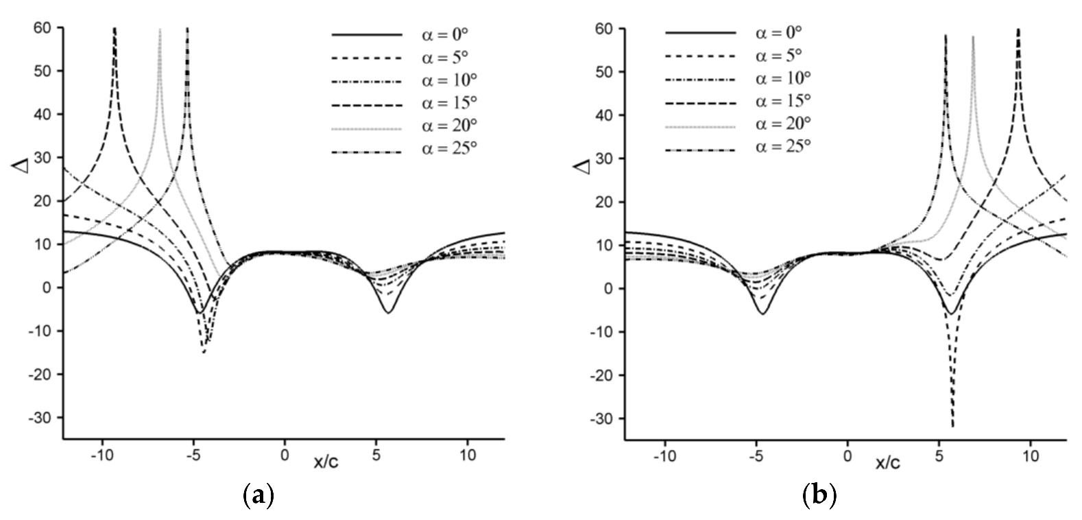 Applsci 11 09718 g007