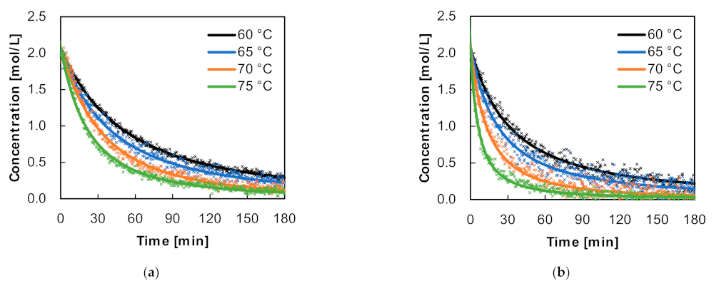 Applsci 11 09719 g004