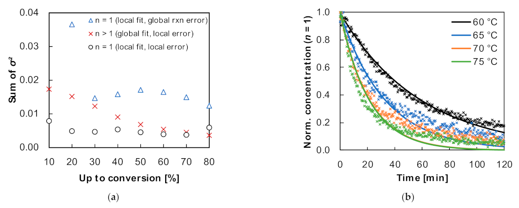 Applsci 11 09719 g005