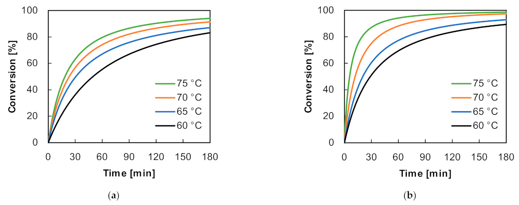 Applsci 11 09719 g006