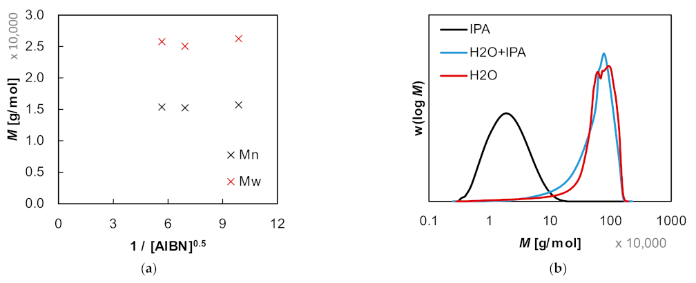 Applsci 11 09719 g012