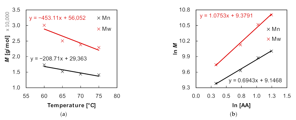 Applsci 11 09719 g013