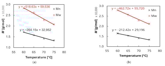 Applsci 11 09719 g0a1 550