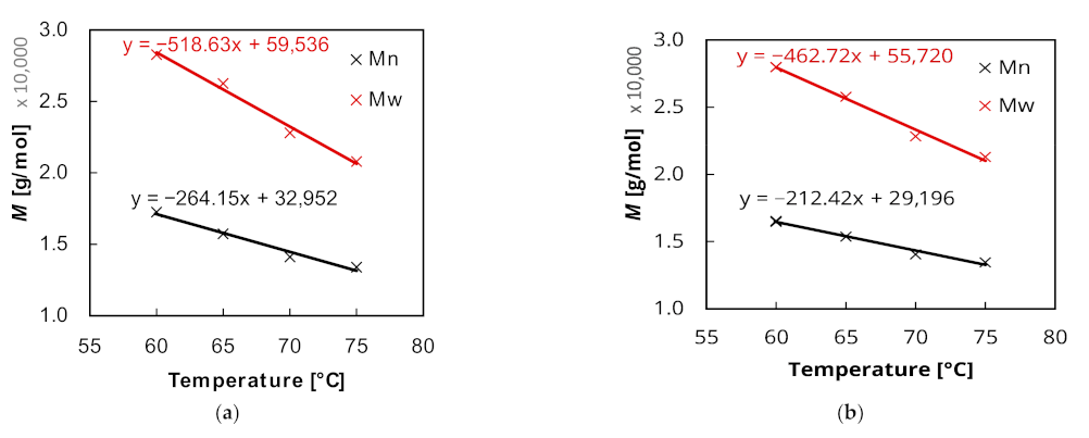 Applsci 11 09719 g0a1