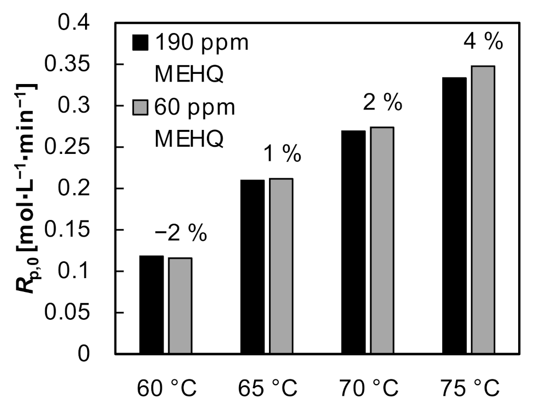 Applsci 11 09719 g0a2